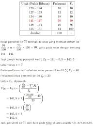 21 feb, 2021 posting komentar. Contoh Latihan Soal Soal Matematika Tentang Statistika Kelas 11