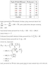 Buatlah tabel distribusi frekuensi dari data tersebut! Contoh Soal Distribusi Frekuensi Dan Jawabannya Pdf Terbaru 2019