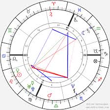 Eros Poli Birth Chart Horoscope Date Of Birth Astro