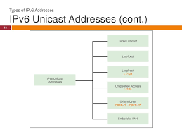 What Are Two Types Of Ipv6 Unicast Addresses
