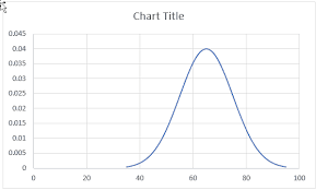 Division Of Undergraduate Education Exact Insert Grade