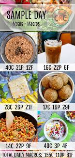 Pin On Macro Meal Plan