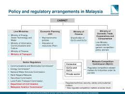 Road the current deputy minister of transport is kamarudin jaffar, whose term began on 2 july 2018. Interaction Between Competition Law And Sector Regulation Ppt Download