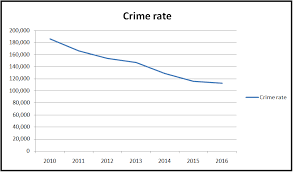 Drug abuse is a menacing issue that has held hostage the lives of many young adults. Pdrm Says That Malaysian Crime Rate Has Significantly Dropped How Did They Achieve This