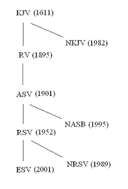 Dynamic And Formal Equivalence Wikipedia