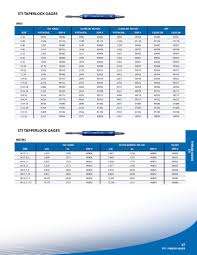 Ansi Sti Thread Gages Balax Forming Taps Cutting Taps