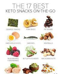 The 17 Best Keto Snacks That Won T Kick You Out Of Ketosis Watch Free Video Presentation In 2021 Good Keto Snacks Keto Snacks Snacks