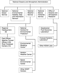 appendix b national weather service organization from