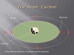 Jun 10, 2021 · beryllium has 4 protons, 5 neutrons and 4 electrons: Atomic Structure Periodic Table Electron Configuration Ppt Download