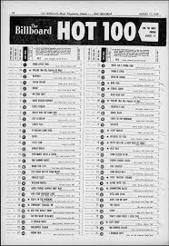 Evolution Of Billboard Hot 100 Chart Design Spencer Com