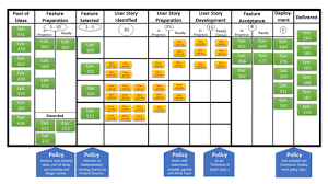 This video is a quickie tutorial about how to get started with task. Kanban Development Wikipedia