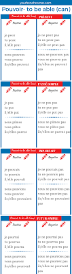 Je vais plutôt vous conter une anecdote. How To Conjugate French Verbs Pouvoir To Be Able Can Your French Corner