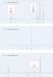 Nmr Spectroscopy 1h 13c Dept Ir Solving Problems Step By Step Problem Solving Nmr Spectrum Problem