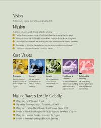 Places cyberjaya public service lembaga hasil dalam negeri malaysia. Https Www Maybank Com Iwov Resources Corporate New Document My En Pdf Annual Report 2009 20090904 Au03 01b Ar2009 Eng 0 Pdf