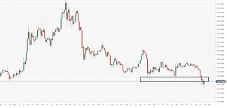 Ethereum Technical Analysis Eth Usd Big Retest Of 150 160