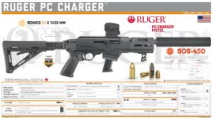 The brace can be moved vertically on the rail to get the comb into the height. Pin On Assault Rifles Carbines