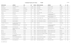 Https Www Nccourts Gov Assets Documents Publications Nc Unclaimed Property 2018 19 Wake Pdf As9aiq0uaedjgzrf3qmhazxxqzdcajgn