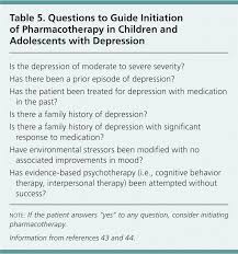 Treatment Of Childhood And Adolescent Depression American Family Physician