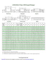 texas flange ver 3 04 by texas flange