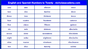 spanish numbers to twenty chart printable english and