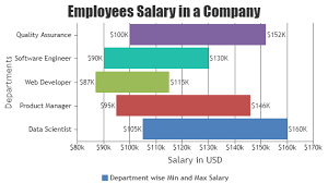 jquery charts graphs canvasjs