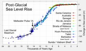 Past Sea Level Wikipedia