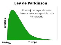 Ley De Parkinson Como Funciona Como Utilizarla Ejemplos