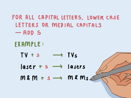 An abbreviation (from latin brevis, meaning short) is a shortened form of a word or phrase, by any method. How To Pluralize Abbreviations Acronyms And Initialisms 5 Steps