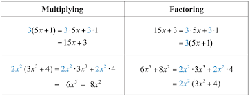 You should try this method first when faced with a polynomial with four or more terms. Introduction To Factoring