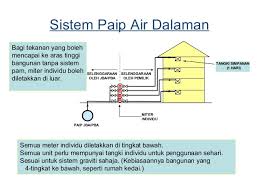 Jenis pipa air apa yang cocok untuk sistem saluran air di rumah? Sistem Bekalan Air