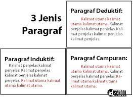 Contoh, syarat, ciri, prinsip, unsur, peran, pengggunaan, semoga artikel ini bermanfaat bagi anda semuanya. Perbedaan Kalimat Utama Dan Gagasan Utama Idschool