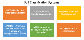 Classification Of Soil On Particle Size And Moisture Content
