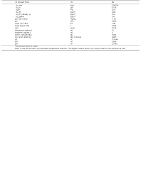 Astm Form Style Manual Blue Book