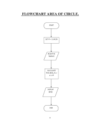 51 most popular flowchart to calculate area of circle