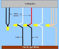 Hunter 3 speed fan switch wiring diagram sample. Ceiling Light Wiring Diagram