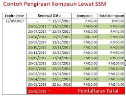 1 denda lewat perbaharui lesen memandu. Ejen Renew Ssm Contoh Pengiraan Kompaun Denda Kalau Facebook