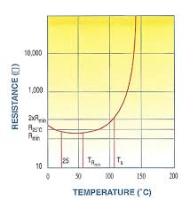 Ptc Thermistors