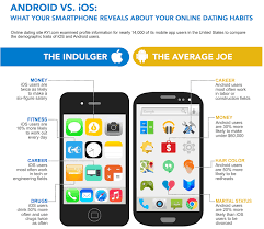 Difference Between Ios And Android User Explained Dating Android Ios