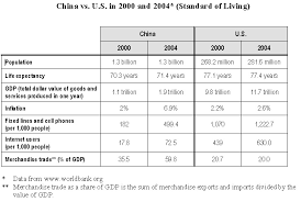 Types Of Economic Systems Comparison Chart Answers