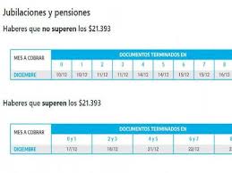 Jul 02, 2021 · asignación universal por hijo en julio de 2021, fechas de cobro según la terminación del dni: Anses Adelanto La Fecha De Pagos A Jubilados Y Auh Que Cobraran Este Mes Hasta 23 000