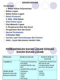 Bijih besi (iron ore) bijih besi adalah bahan baku utama untuk pembuatan besi kasar, sedangkan besi kasar tersebut adalah bahan baku untuk pembuatan besi tempa, besi tuang dan baja. Bahan Bahan