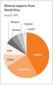 Digging In Recent Developments On Conflict Minerals The