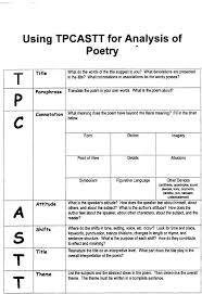 tpcastt form anchor charts teaching poetry poetry