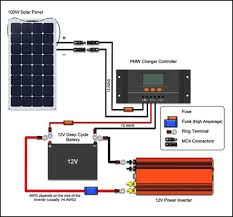 Solar panel wiring configurations and diagrams. Solar Panel Diagram Wiring For Android Apk Download