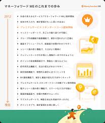 株式会社マネーフォワード - News update