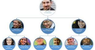 Visio Organization Chart Coin Style Organizational Chart