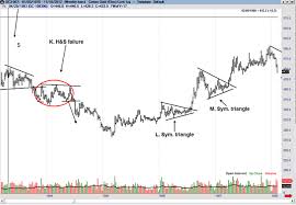 The History Of Gold Charts By Peter Brandt Part 2 Steempeak