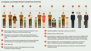 Osnovaniya Dlya Otsrochki Ot Prizyva Ustanovlennye V Zakone