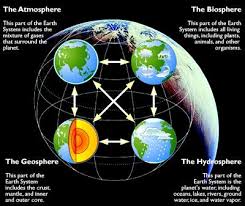 By connecting them to the beauty of geological history, the amazing landforms around the globe, the nature of the sea and air. Modern Earth Science Principles Geog 3 The Future Of Food