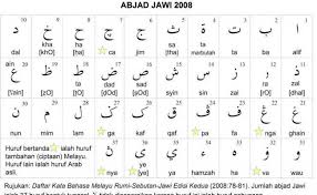 Sila taipkan perkataan di dalam kotak yang disediakan di bawah. Tukarkan Tulisan Rumi Kepada Tulisan Jawi Kita Bertemu Cute766